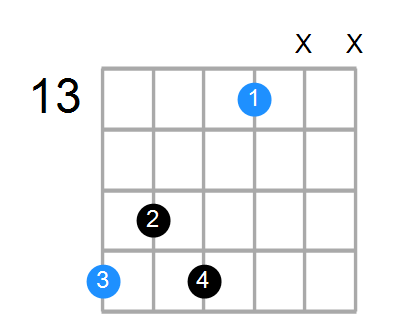 G#7 Chord